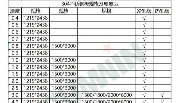 304不銹鋼板規格及厚度表