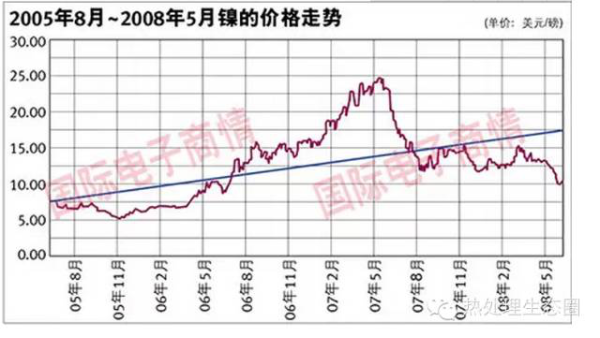 采購(gòu)不銹鋼管有一定的技術(shù)要求，一味壓低采購(gòu)價(jià)格，問(wèn)題隨之而來(lái)