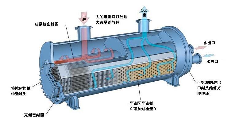 雙興不銹鋼換熱器管領先全廣東省