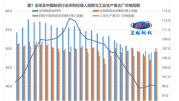 “超強信貸”能否拉動不銹鋼管剛需釋放？