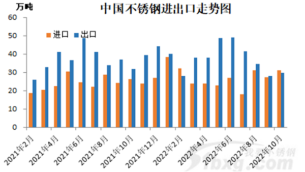 關于不銹鋼進出口，大家有哪些關注點？